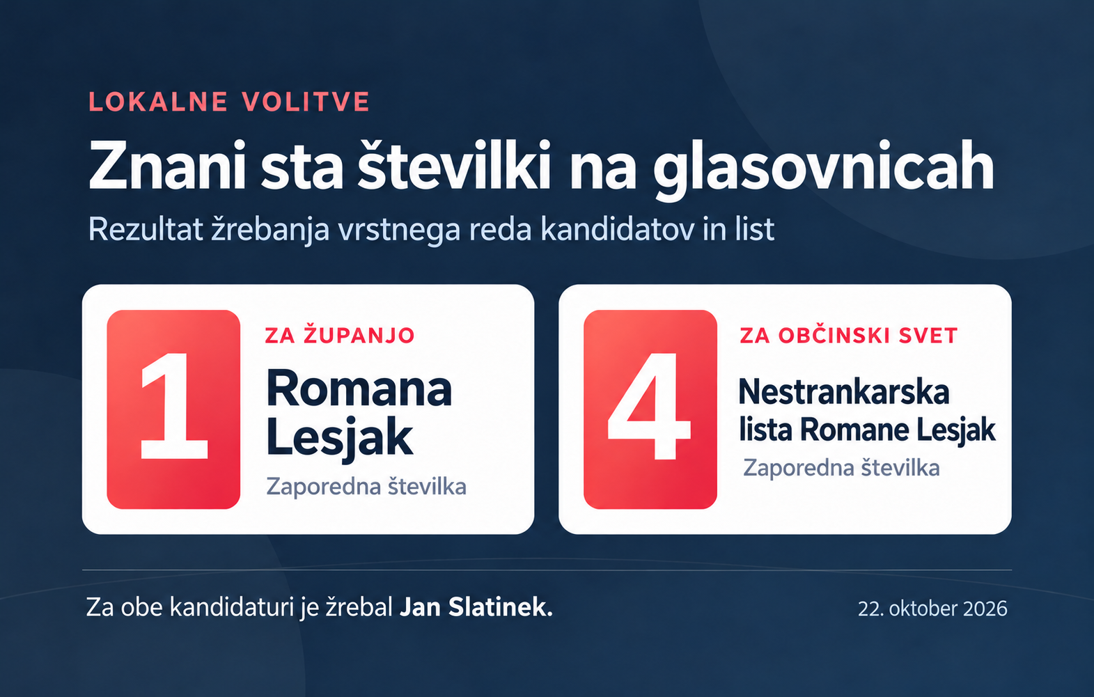 Žreb nam je prinesel srečne številke